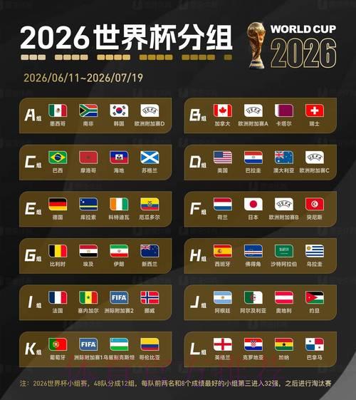 2026年世界杯竞猜热度榜单排行