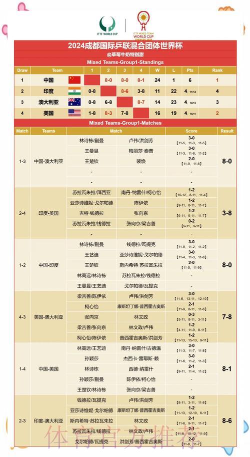 世界杯夺冠热门队伍深度解析与赛果预测