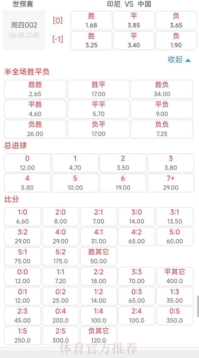 世界杯赛果预测:博彩赔率与赛事走势深度解析 世界杯赛果预测:博彩赔率与赛事走势深度解析