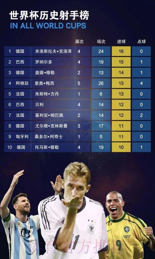 2026世界杯进球数据：最新射手榜排名汇总