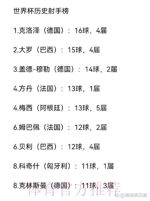 2026世界杯进球数据：最新射手榜排名汇总