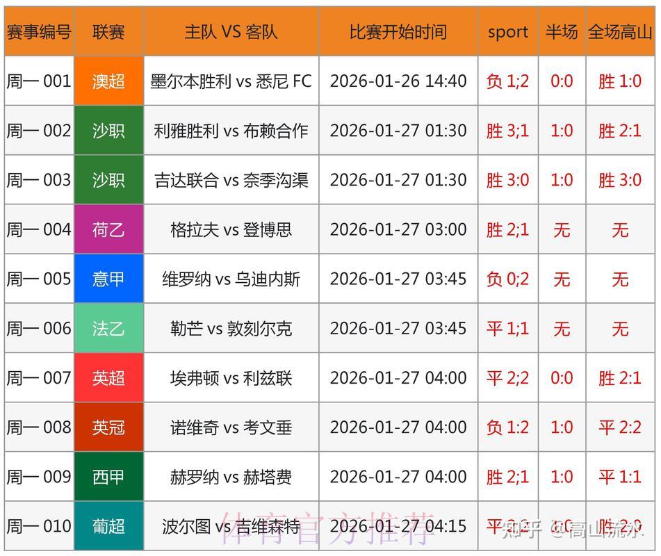 世界杯预测软件备受追捧 世界杯预测软件备受追捧