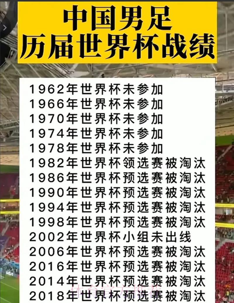 历届世界杯各队赛事战绩深度盘点 历届世界杯各队赛事战绩深度盘点
