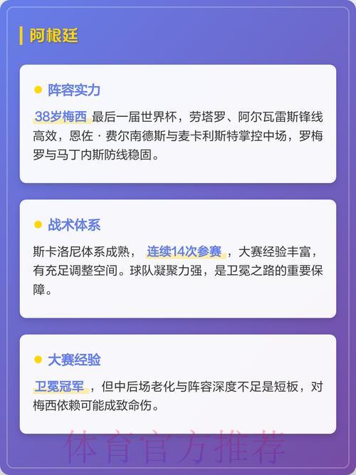 2026世界杯预选赛强势夺冠热门球队盘点