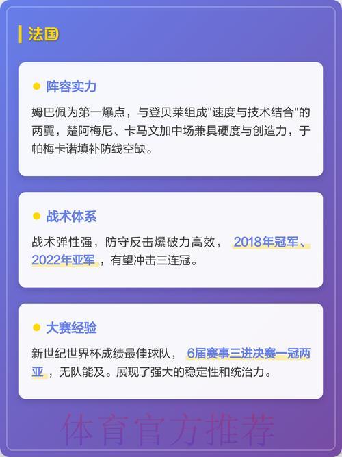 2026世界杯预选赛强势夺冠热门球队盘点
