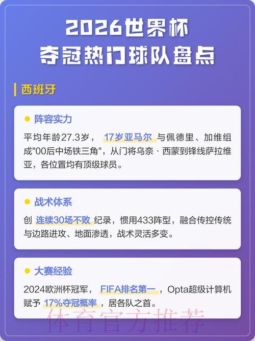 2026世界杯预选赛强势夺冠热门球队盘点